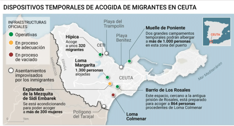 Spaanse regering breidt opvang in Ceuta uit: ruim 6.000 tijdelijke plaatsen gepland