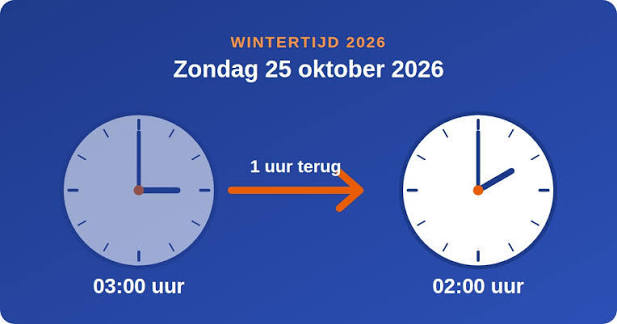 Wintertijd Spanje 2026: dit weekend gaat de klok een uur achteruit, ook op de Canarische Eilanden